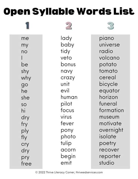 open syllable words.